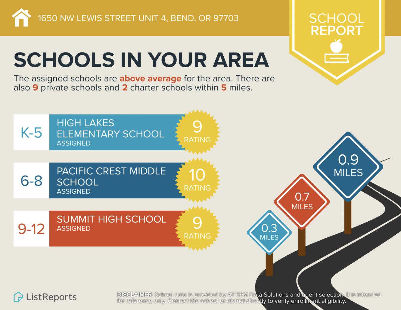 NorthWest Crossing - Residential