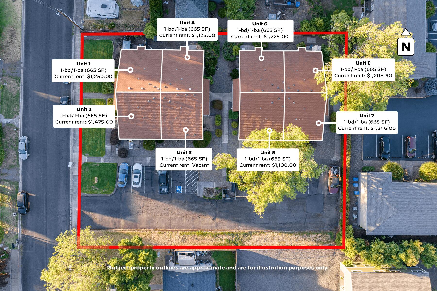 N/A - Residential Income