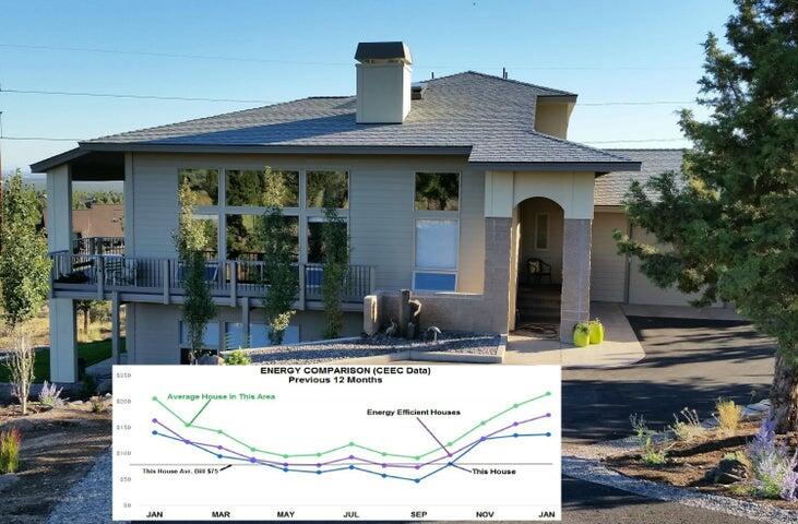 Ridge At Eagle Crest - Residential