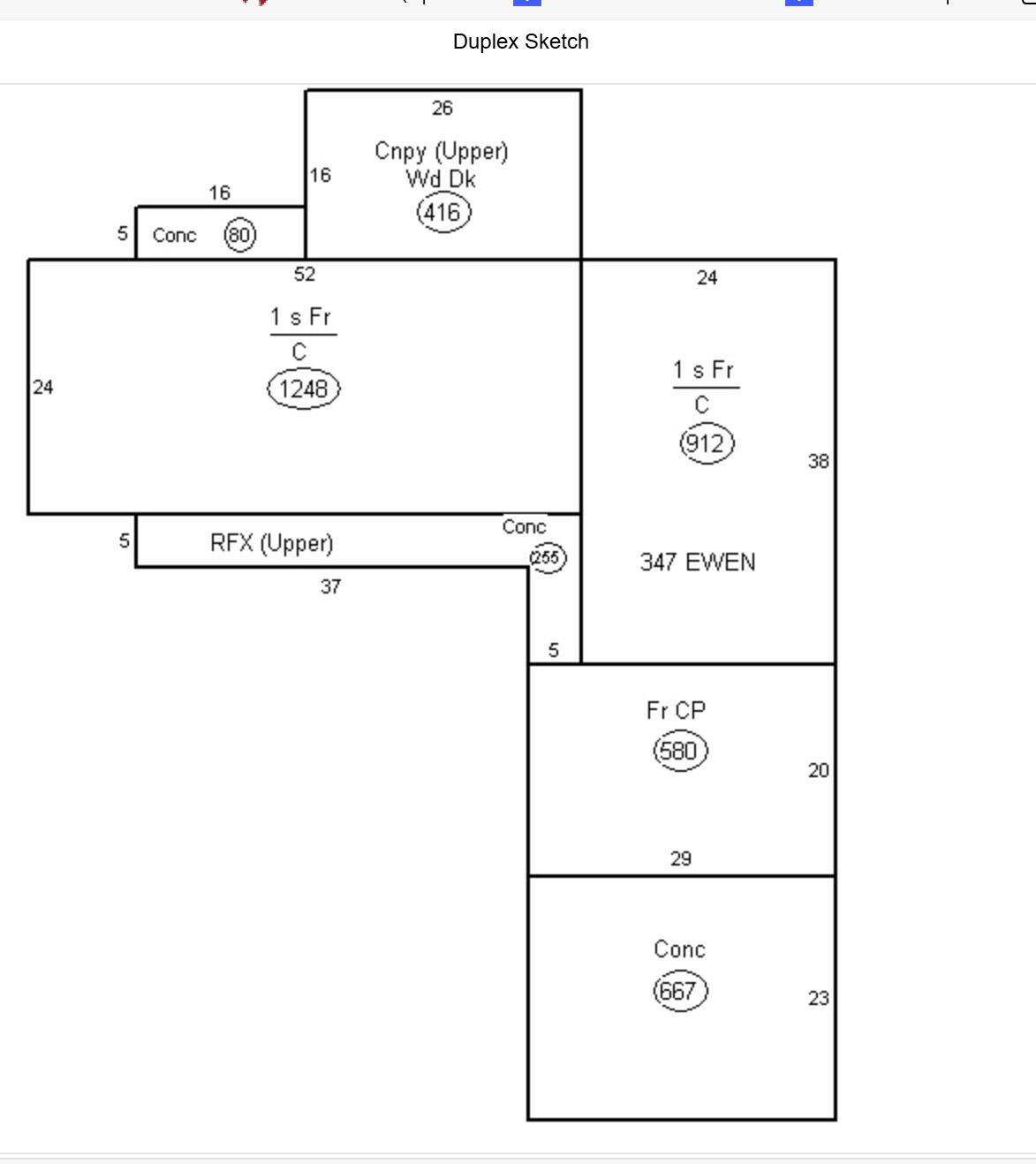 RiversA - Residential Income
