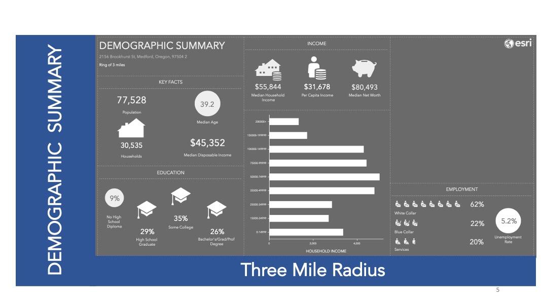 Quail Meadows Subdivision - Commercial Sale
