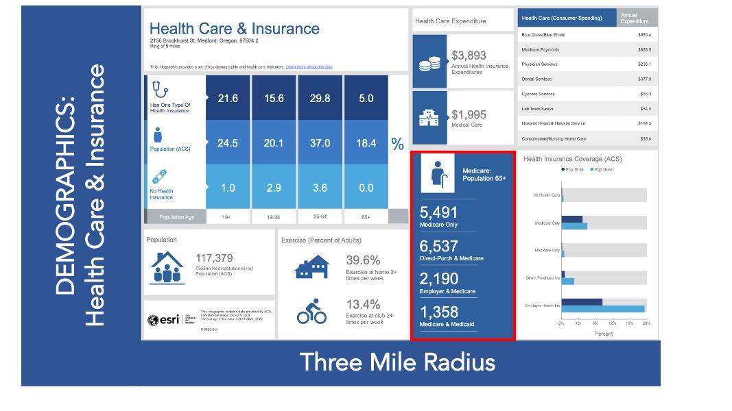 Quail Meadows Subdivision - Commercial Sale