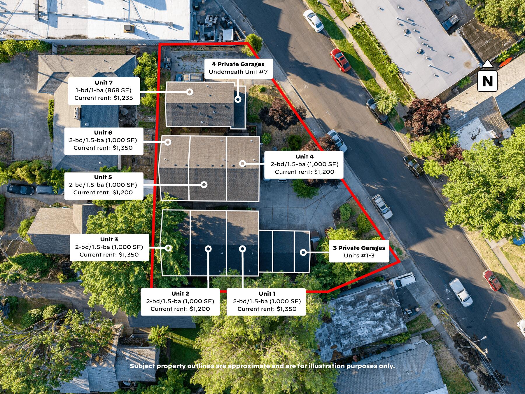 N/A - Residential Income