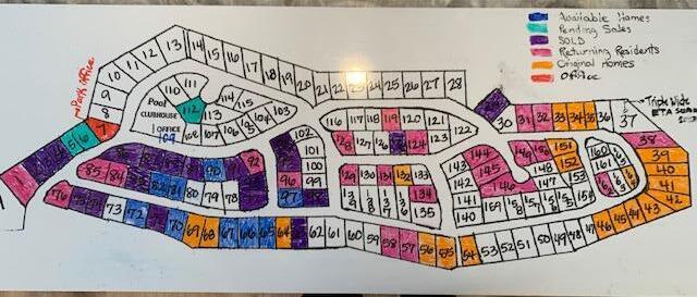 Mountain View Estates Subdivision - Residential