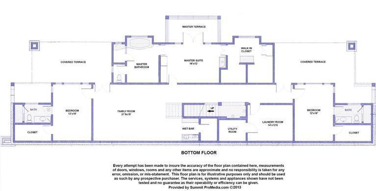 Awbrey Butte - Residential