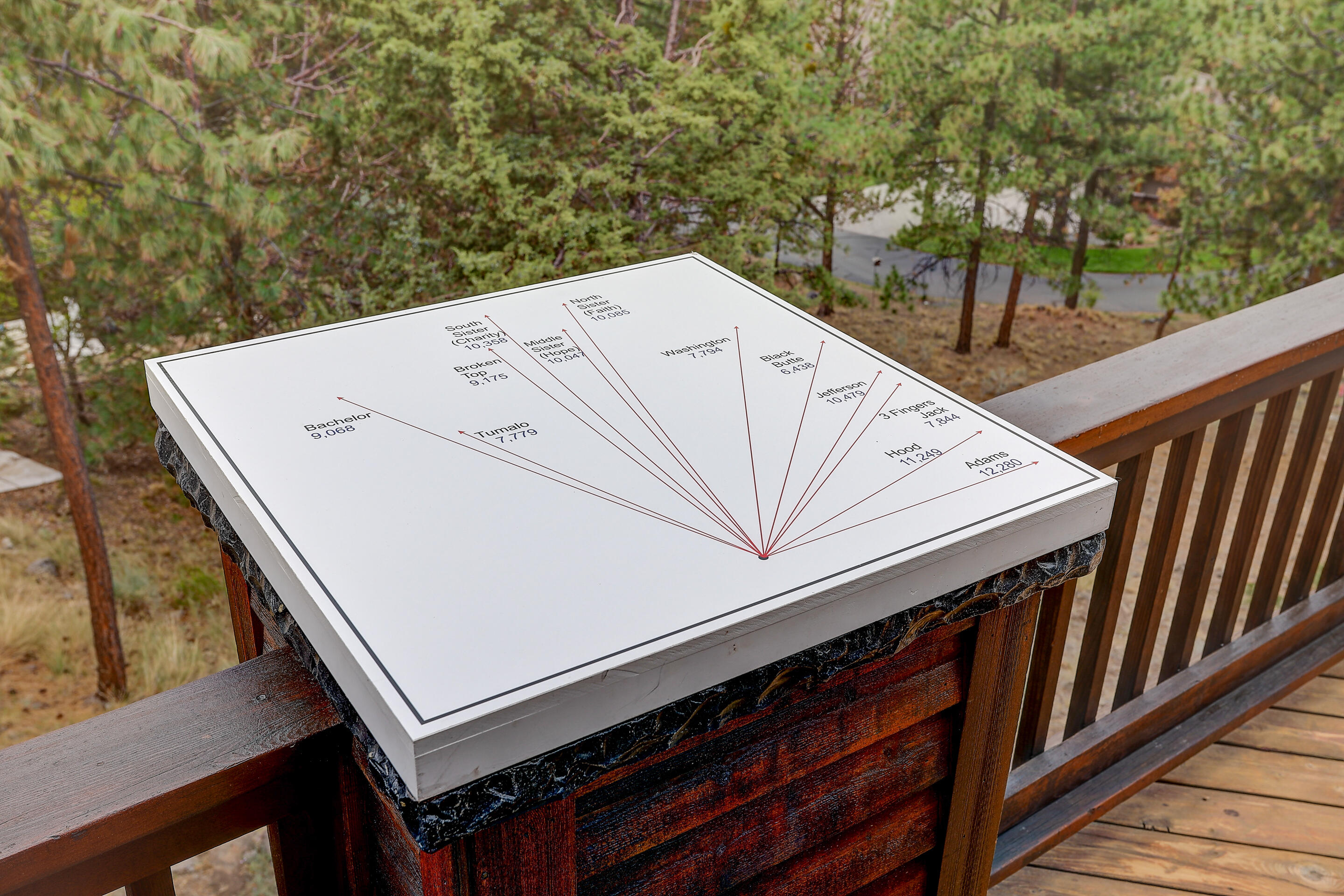 Awbrey Butte - Residential