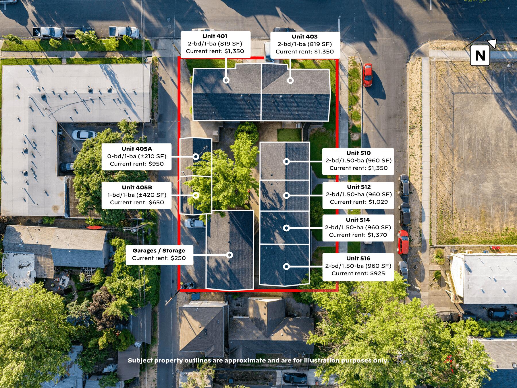 N/A - Residential Income