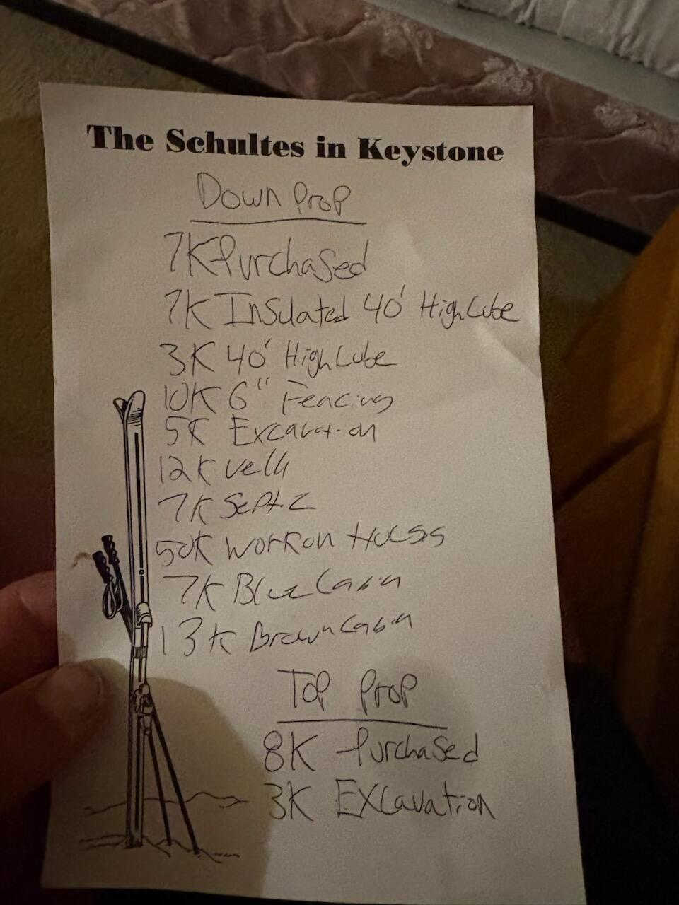 Klamath Forest Estates -First Addition - Land