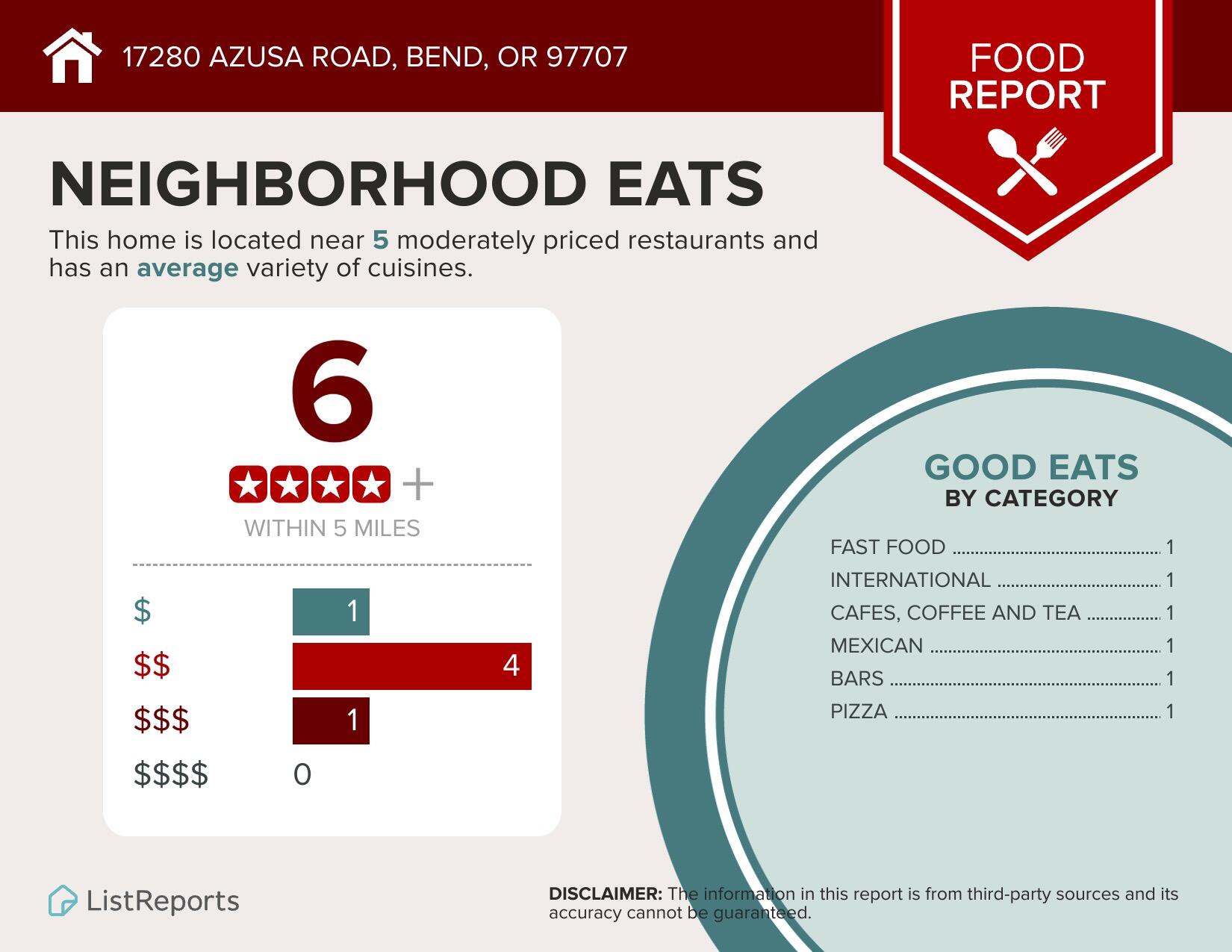 Drrh Trs - Residential