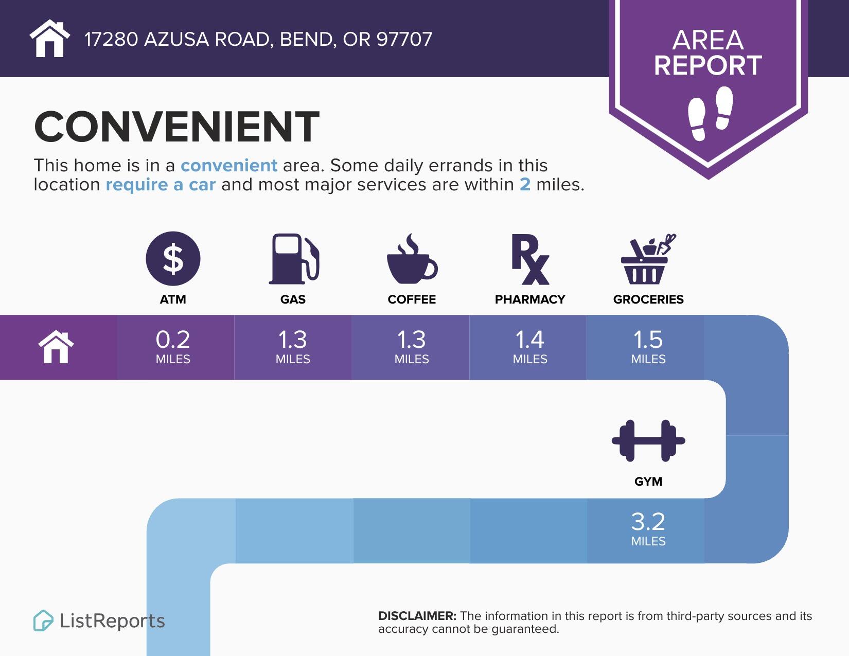 Drrh Trs - Residential