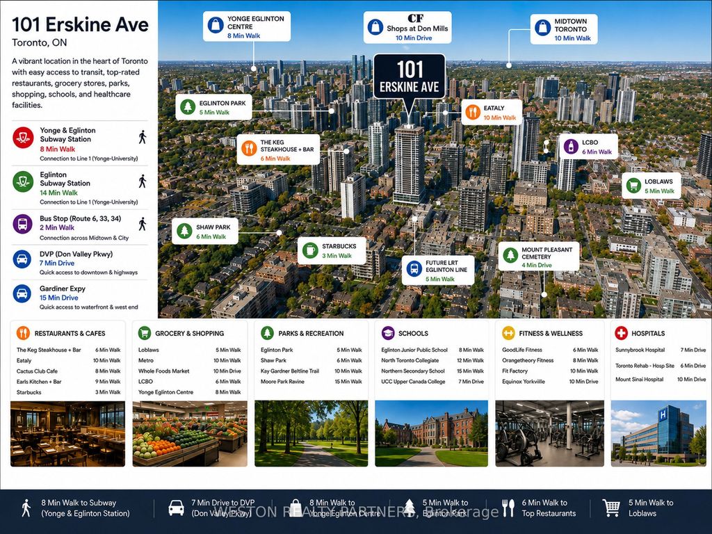 Photo of 101 Erskine Avenue #1110, Toronto, ON M4P 1Y5 (MLS # C13595002)