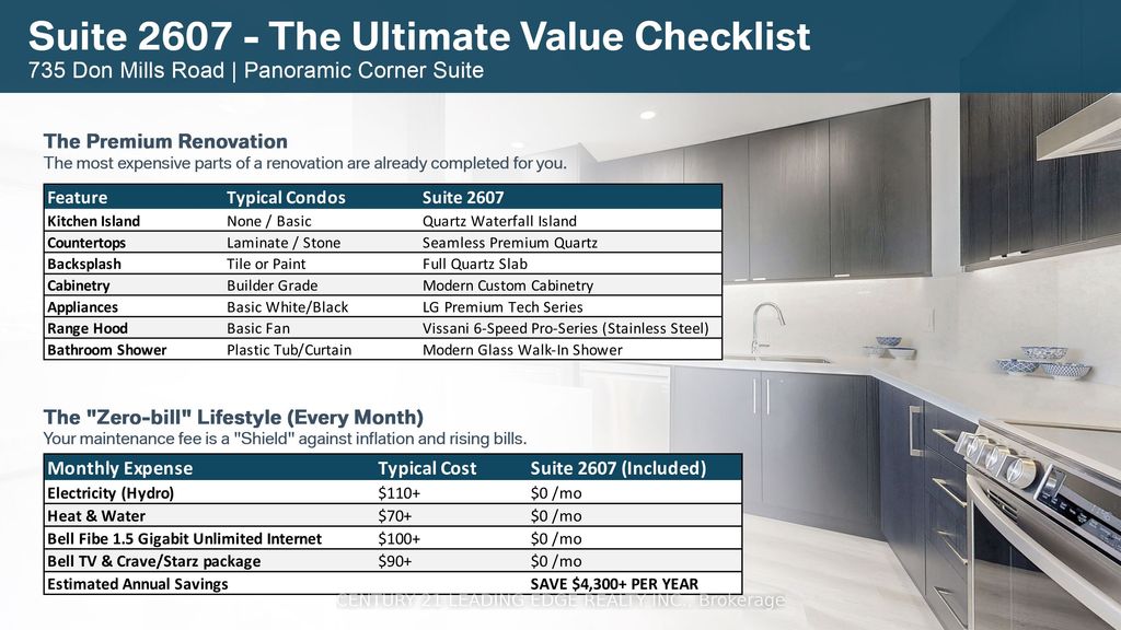 Photo of 735 Don Mills Road #2607, Toronto, ON M3C 1T1 (MLS # C12767146)