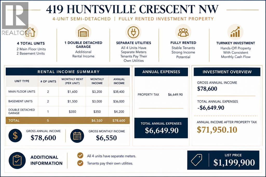 419 Huntsville Crescent NW