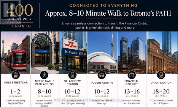 2708 - 400 King St W, Toronto (Waterfront Communities), ON 2