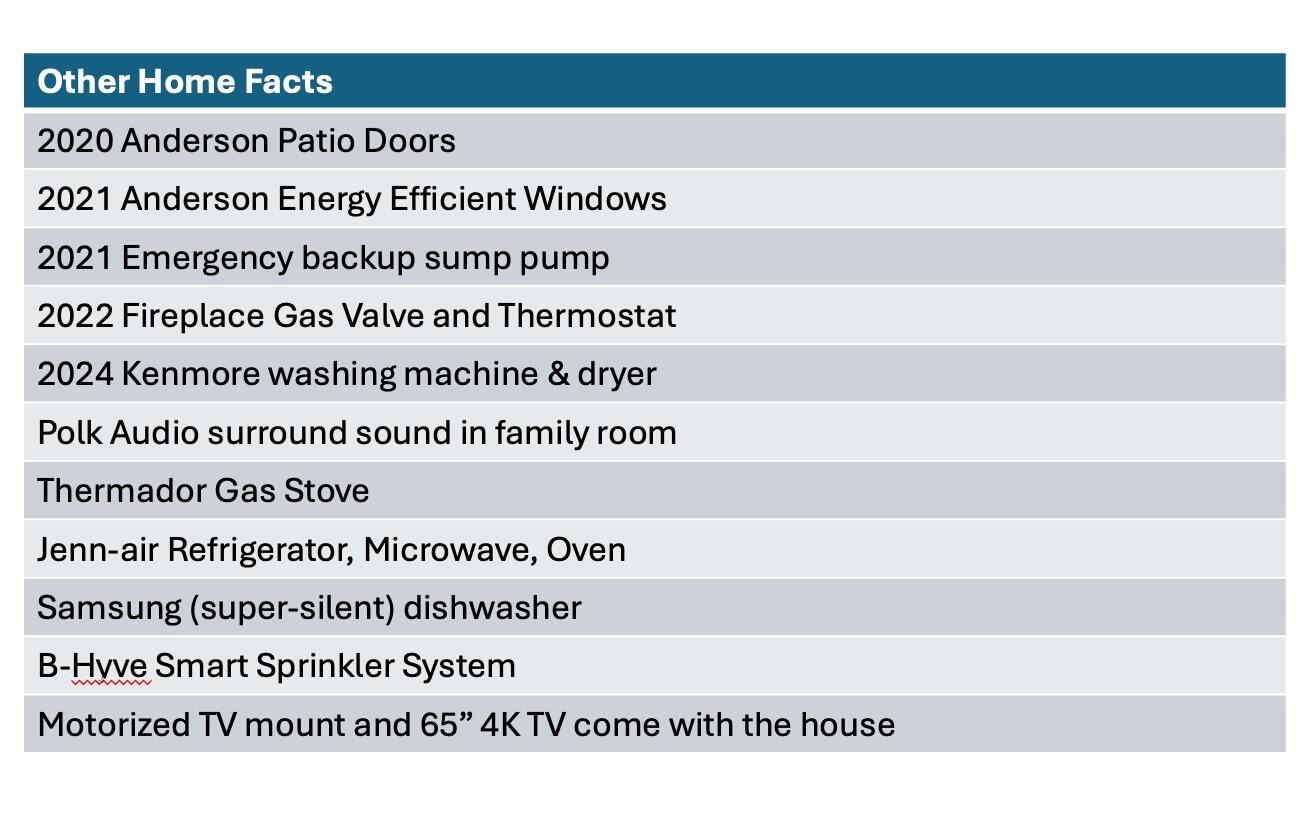54880 Burlington Drive