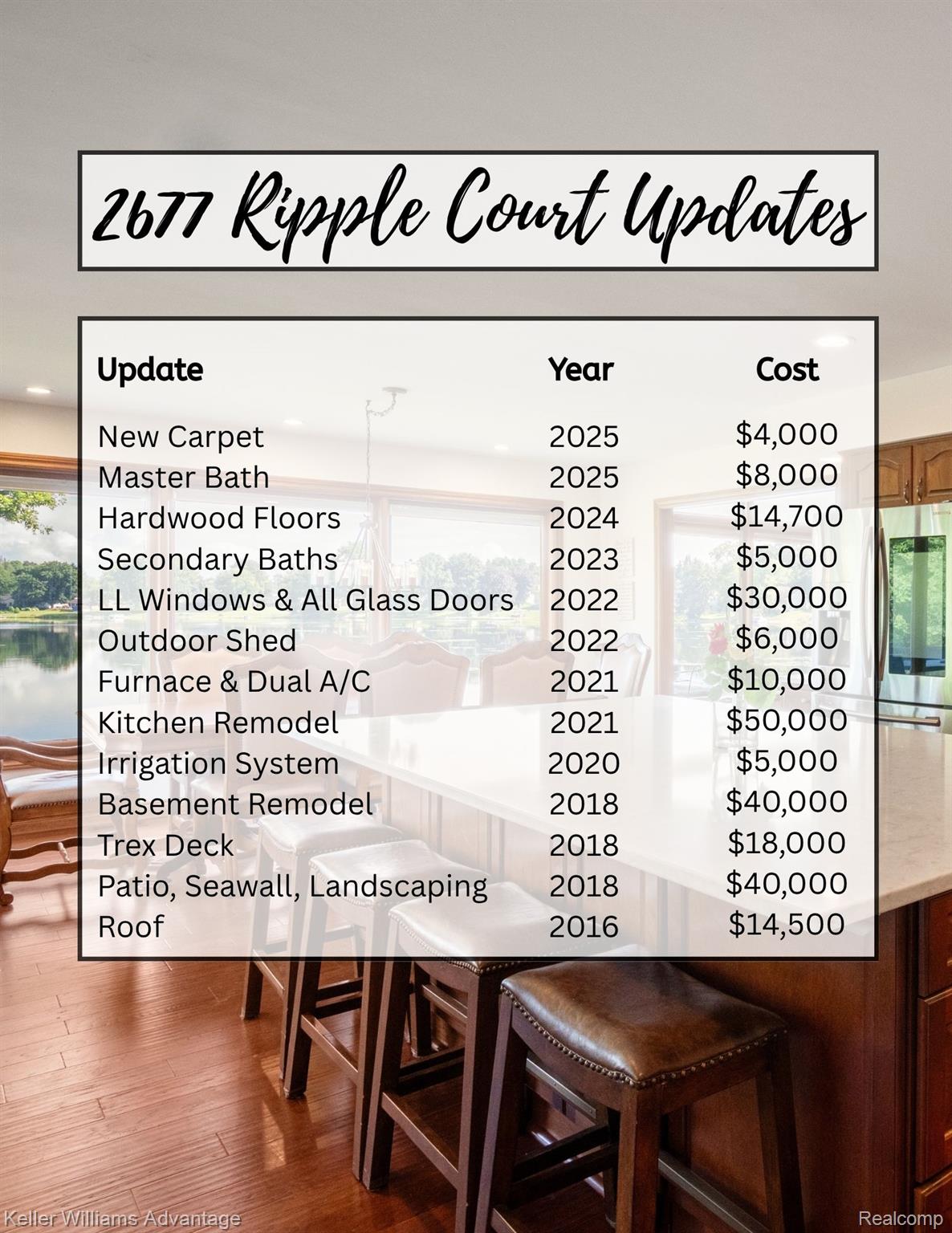2677 Ripple Court