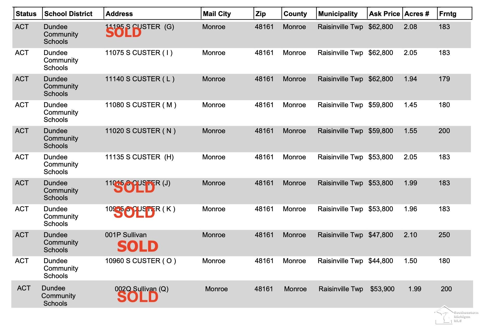 10960 S Custer (LOT O) Road