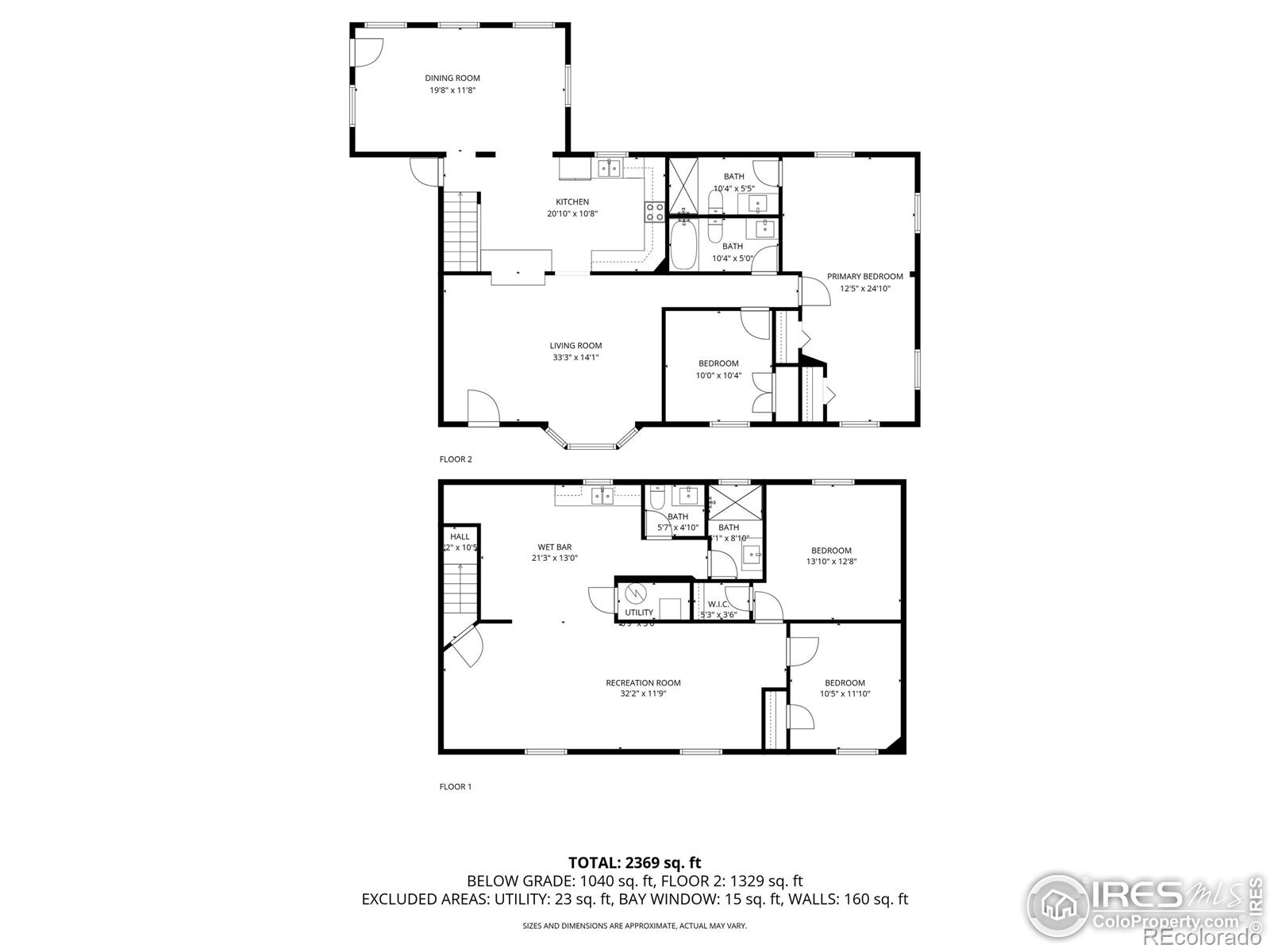 1601 14th Street SW