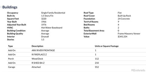 9325 County Road 160 Salida CO 81201