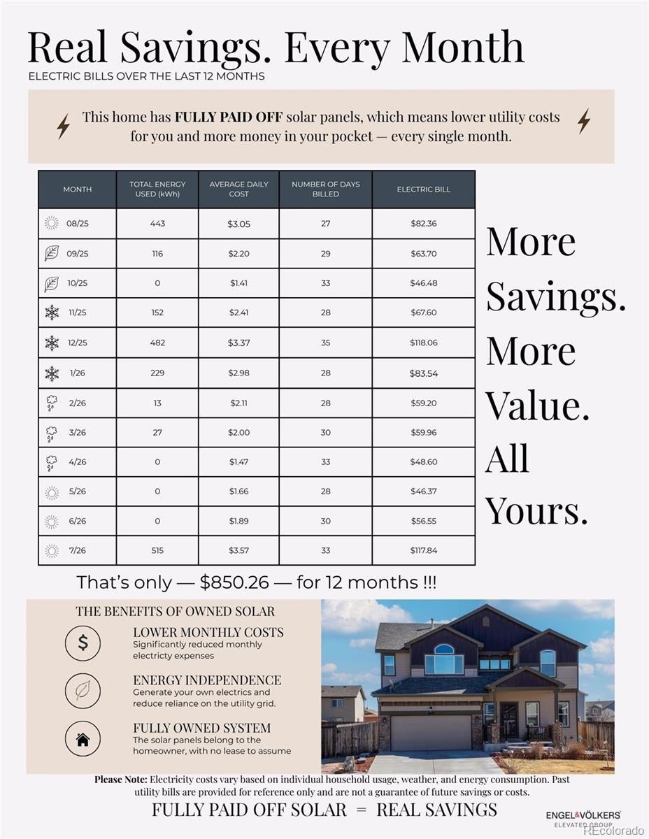 6678 Esmeralda Drive, Castle Rock, CO, 80108 6678 Esmeralda Drive