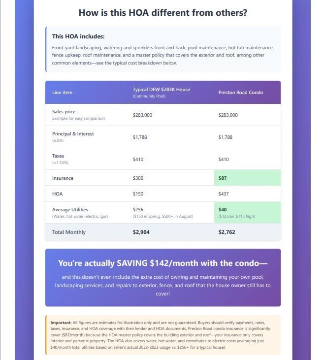 Preston On Creek Condos - Residential