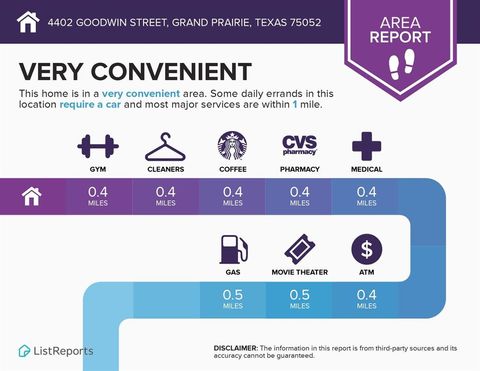 Tiny photo for 4402 Goodwin Street, Grand Prairie, TX 75052 (MLS # 21149039)