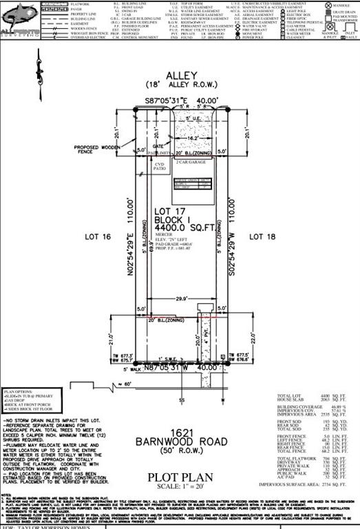 The Ranch at Uptown Celina - Residential