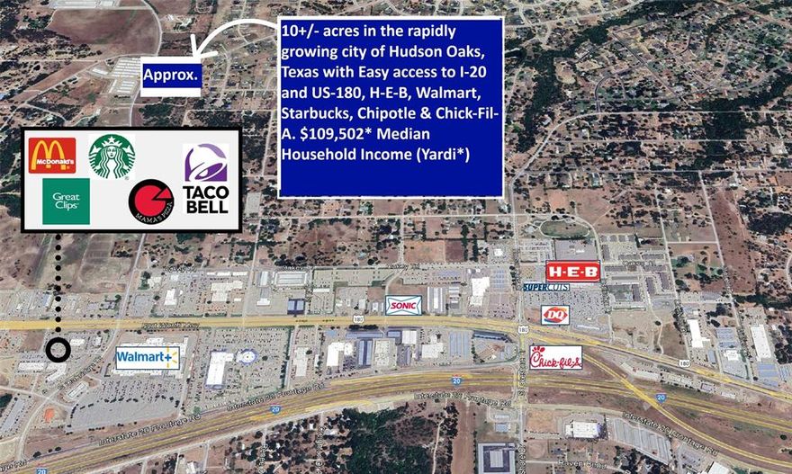 10+- acres in rapidly expanding area, making this a Prime site for immediate or future projects. Prime Location with Easy Access to I-20 and US-180, H-E-B, Walmart, Walgreens, Starbucks, Chipotle and Chick-Fil-A among many others. Situated in Parker County, one of the fastest-growing areas in the U.S., this development benefits from nearby economic growth and new developments, including a $40 million city infrastructure investment. Adjacent to this property sits a planned unit development, Village at Oakridge, 55+ independent living community. Water, sewer, electric along street. 
Google maps: 502 N Oak Ridge Dr Hudson Oaks, TX 76087 Property corners Flagged and Marked. Signage on property coming soon. Questions 8 1 7 6 5 8 7 2 6 1