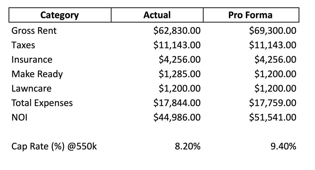 Buckner Terrace Apts 02 - Residential Income