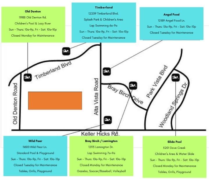 Villages Of Woodland Spgs - Residential