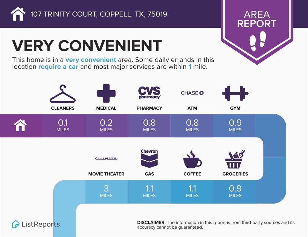 Chapel Vly 2 - Residential