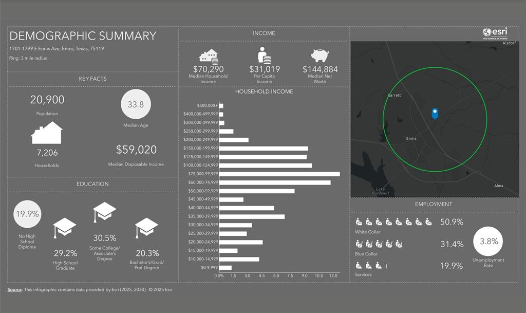 Thomas Haven - Commercial Sale