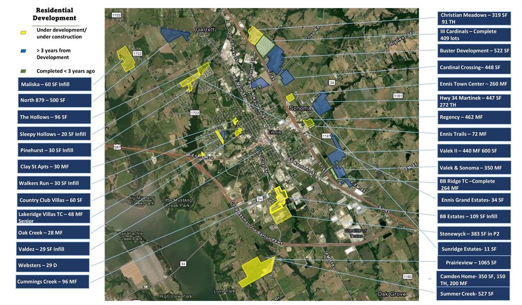 Thomas Haven - Commercial Sale