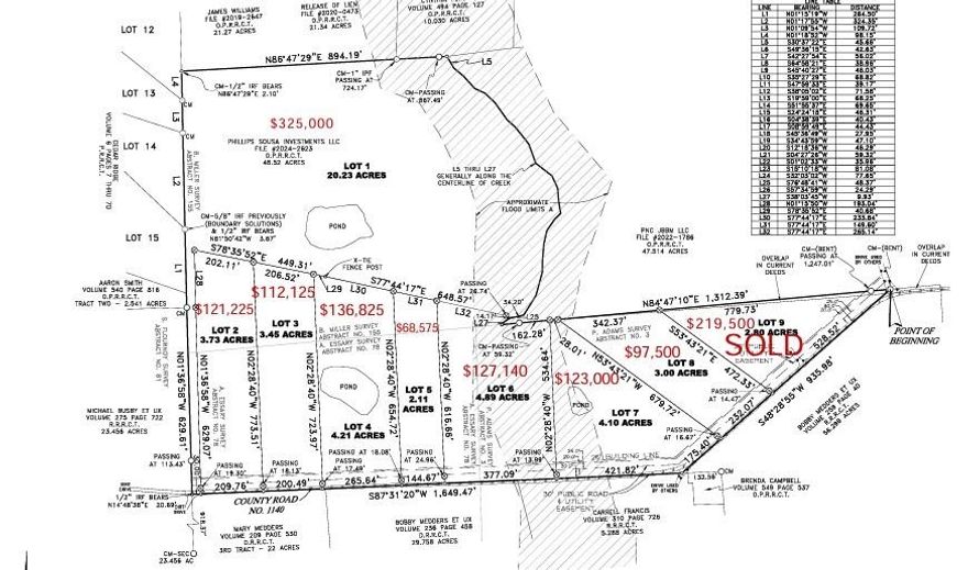 Beautiful non restricted 3 acres to make your home. Just outside the city limits. Water and electric is available at the road. Manufactured Home is okay. More lots are available. See plat. Agent is co owner. Buyer and Buyer's agent is responsible for verifying all information.
