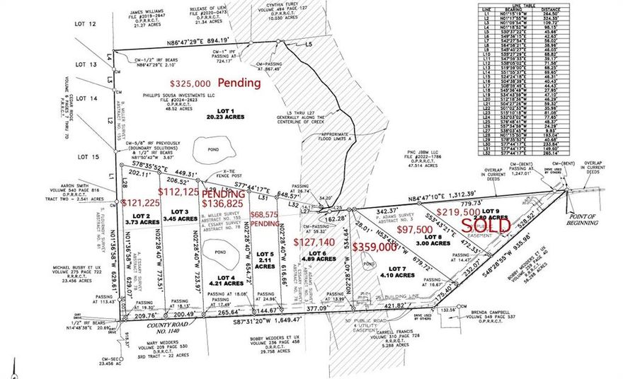 Beautiful non restricted 3 acres to make your home. Just outside the city limits. Water and electric is available at the road. Manufactured Home is okay. More lots are available. See plat. Agent is co owner. Buyer and Buyer's agent is responsible for verifying all information.