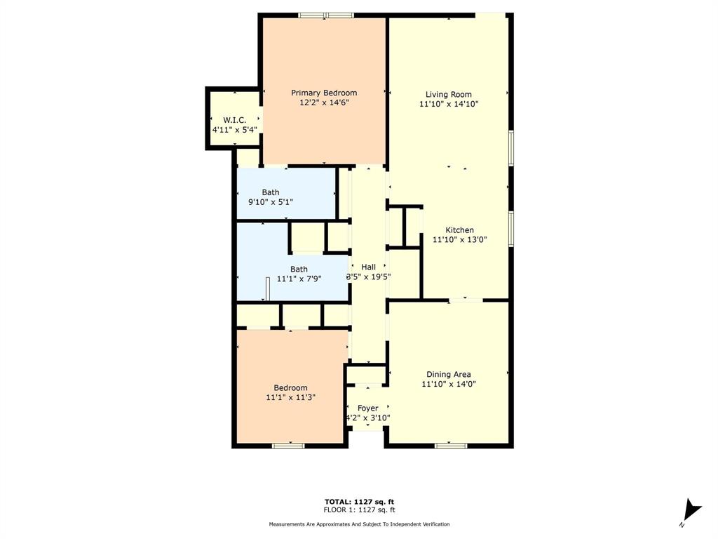 Bowden-Watson - Residential Income