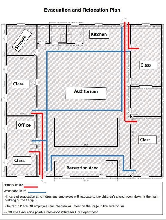 Weatherford Mini Ranch Estates - Commercial Sale