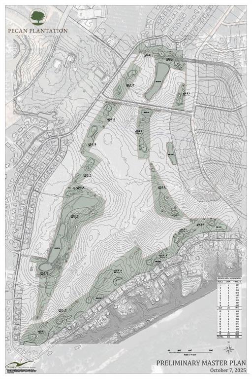 pecan plantation - Residential