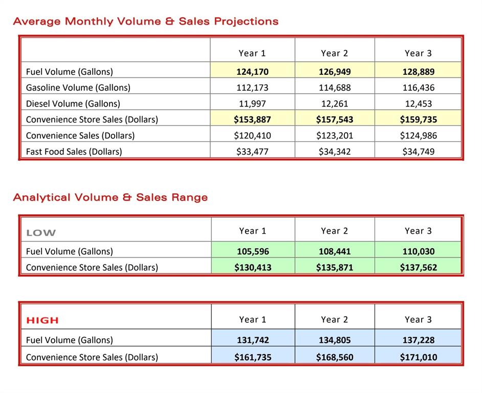 WOODHAVEN - Commercial Lease