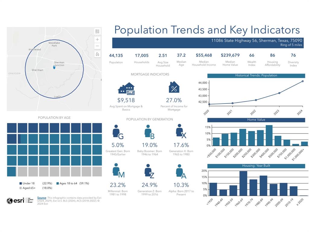 Sherman, Texas 75090, United States, ,Land,Active,39957