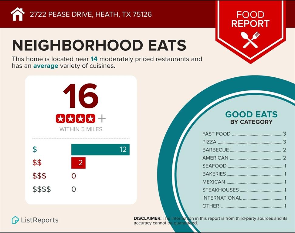 Clements Ranch Ph 3 - Residential