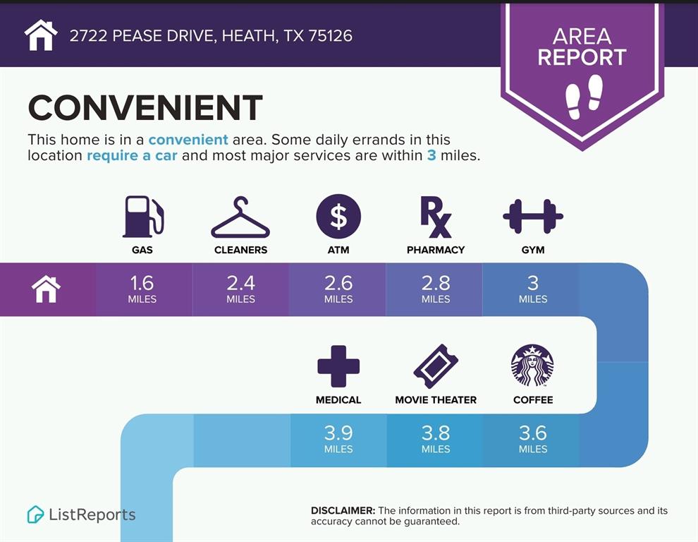 Clements Ranch Ph 3 - Residential