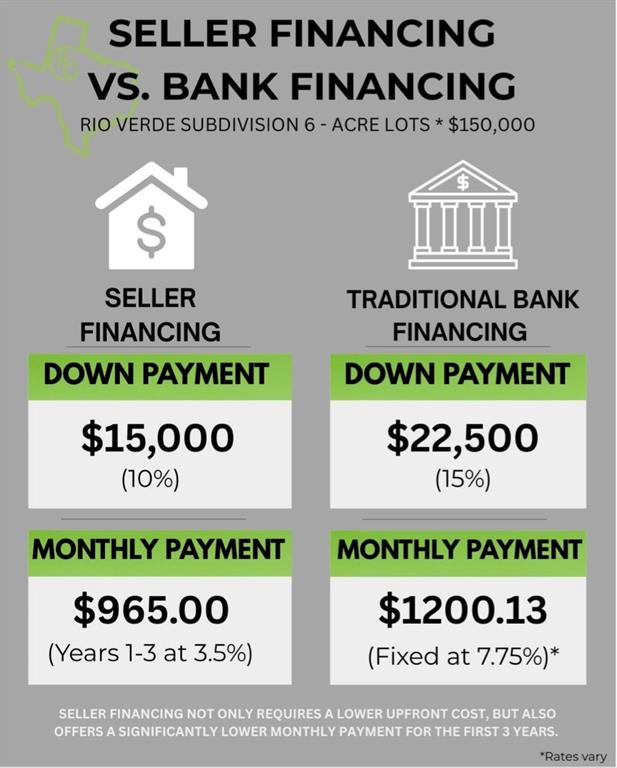 Rio Verde Subdivision - Land