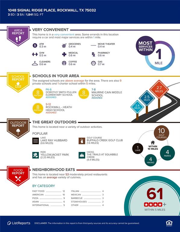Signal Ridge #2a & 2b - Residential