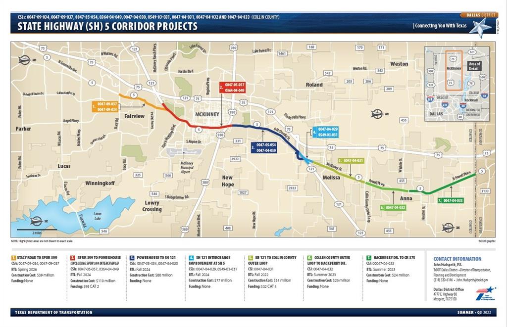 Trinity Falls Planning Unit 1 Ph 1b - Residential