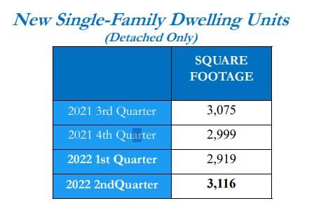 Coleman Jenkins Survey, - Land