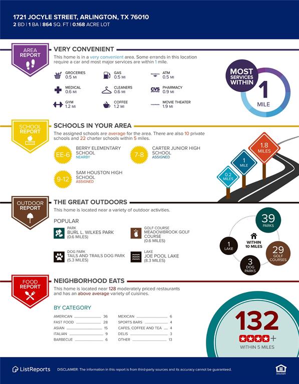 Highland Park Add - Residential