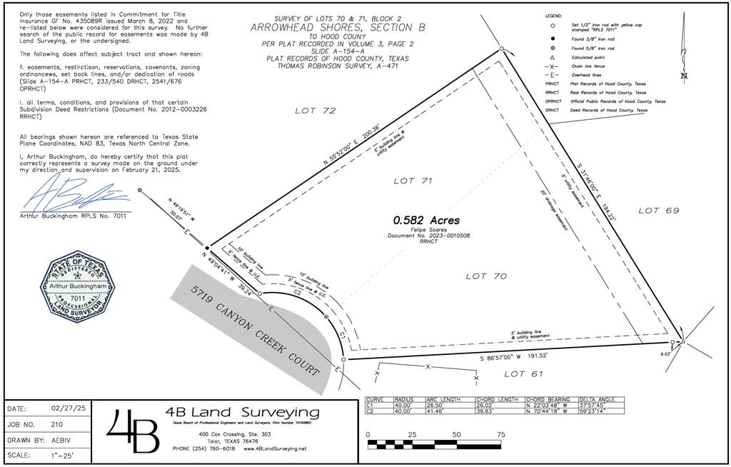 Arrowhead Shores Sec B - Land