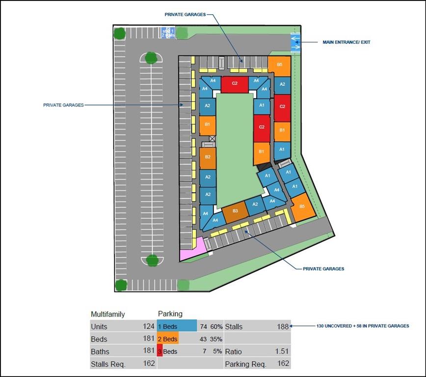 Kimball Estates - Land