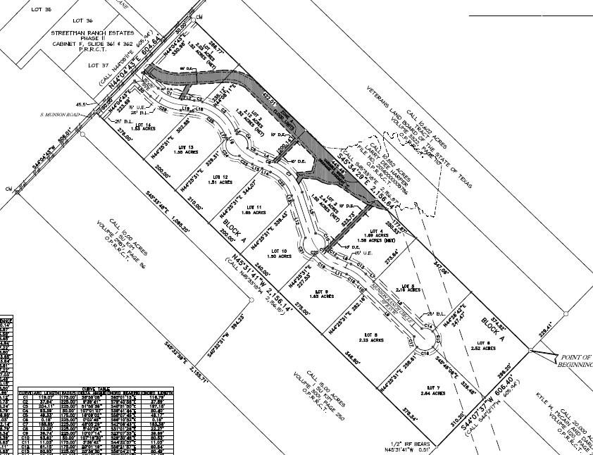 1615 Munson Ranch Circle